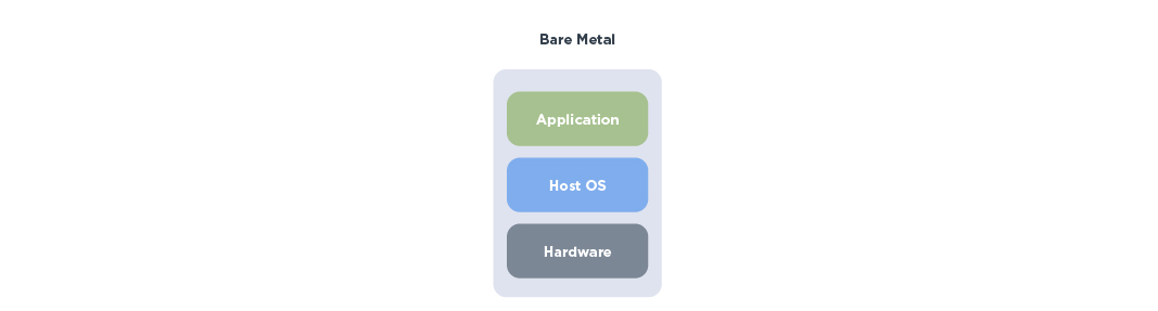 ai-deployment-bare-metal