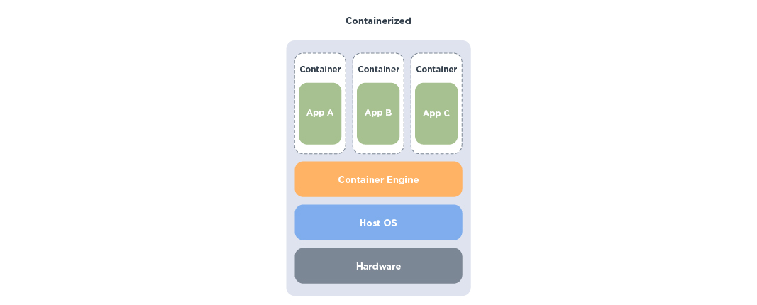 ai-deployment-container