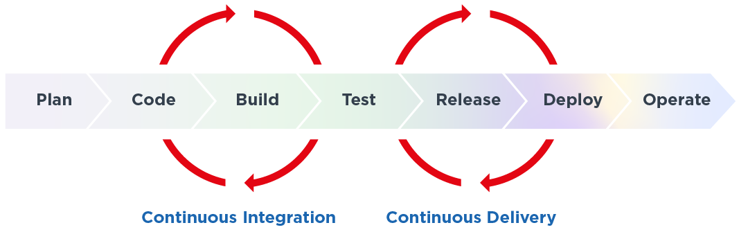 ai-deployment-prozess