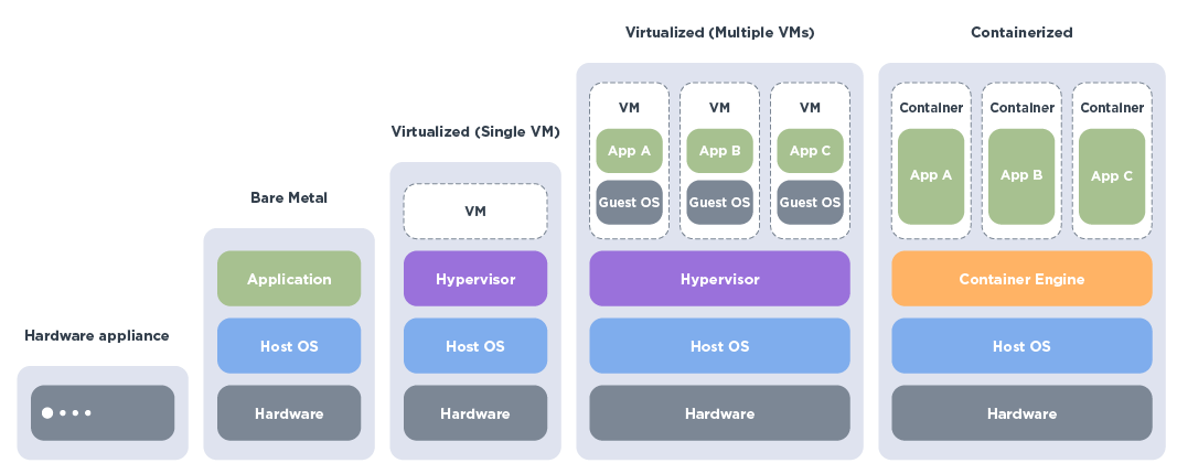 ai-deployment-uebersicht
